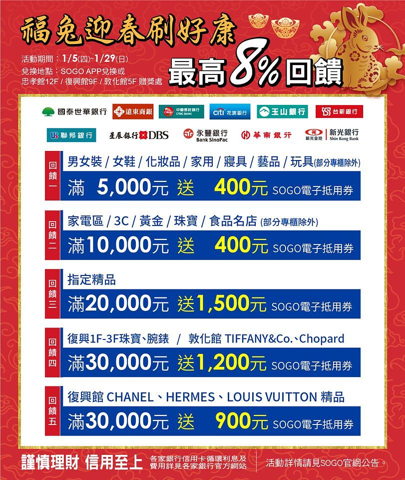 2023精品包這邊買！新光三越卡利high、微風滿萬送千、SOGO最高8%回饋