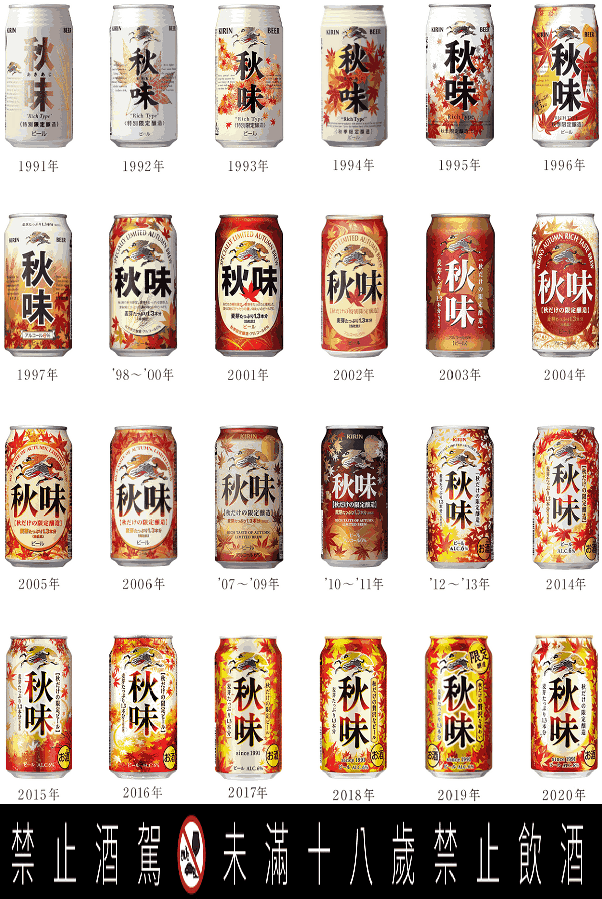 31年的經典味 Kirin 秋味 啤酒 啤酒花香氣x麥芽甜香 滿滿的甜味 Lookin 美人時髦話題網