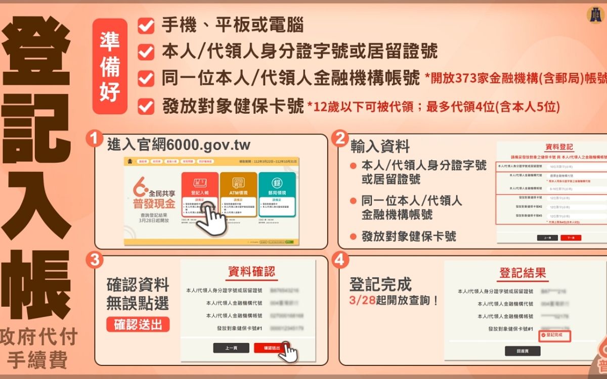 普發現金6000元怎麼領、線上申請方式一次看