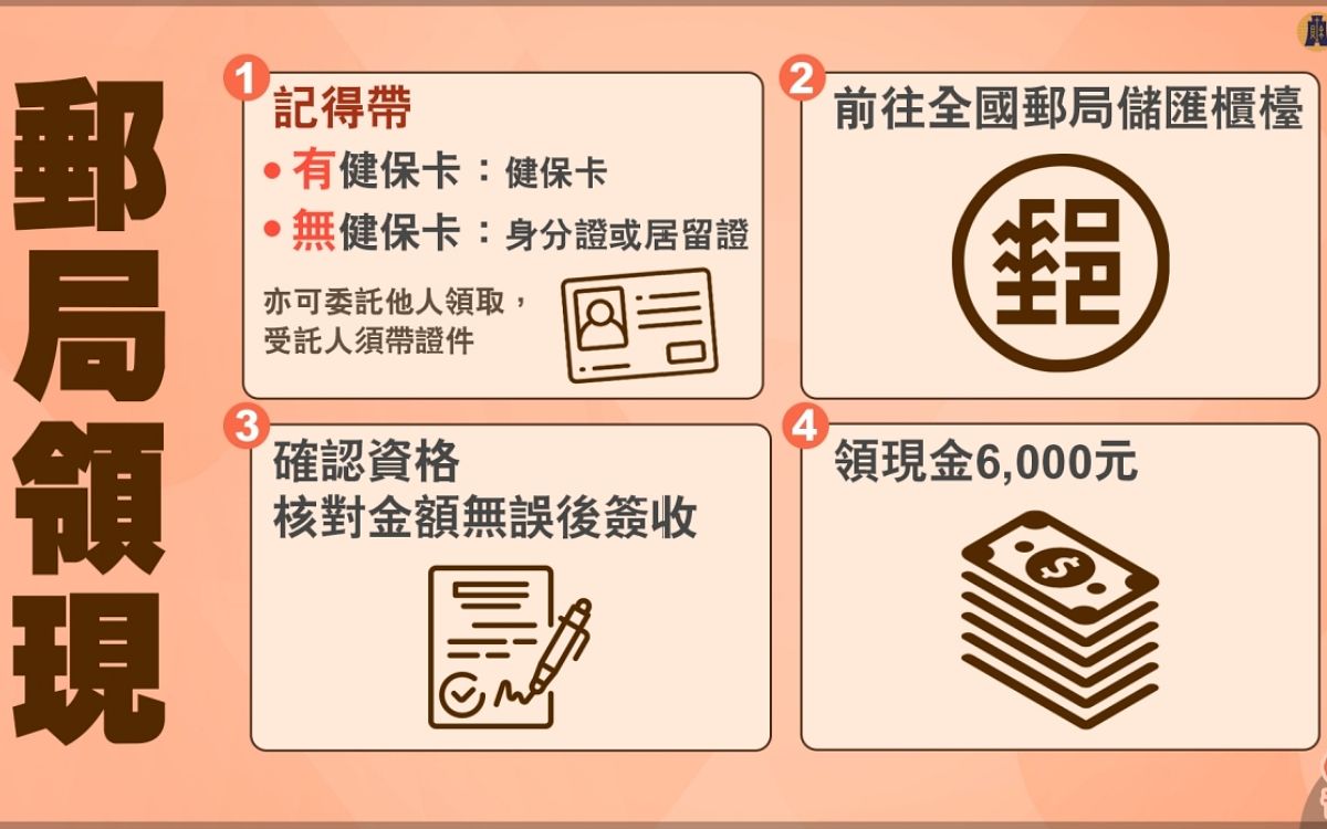 普發現金6000元怎麼領、線上申請方式一次看